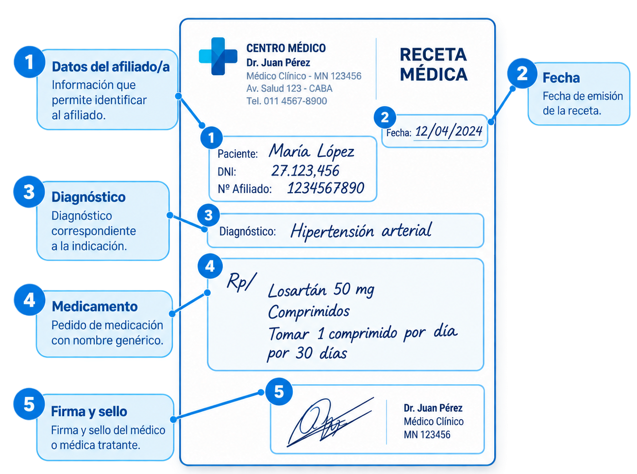 Ejemplo de receta médica